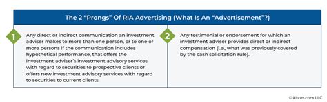 are registered reps considered insiders